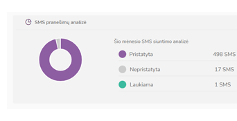 saaspik